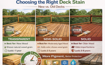 Transparent vs Semi-Solid vs Solid Stain for Central Ohio